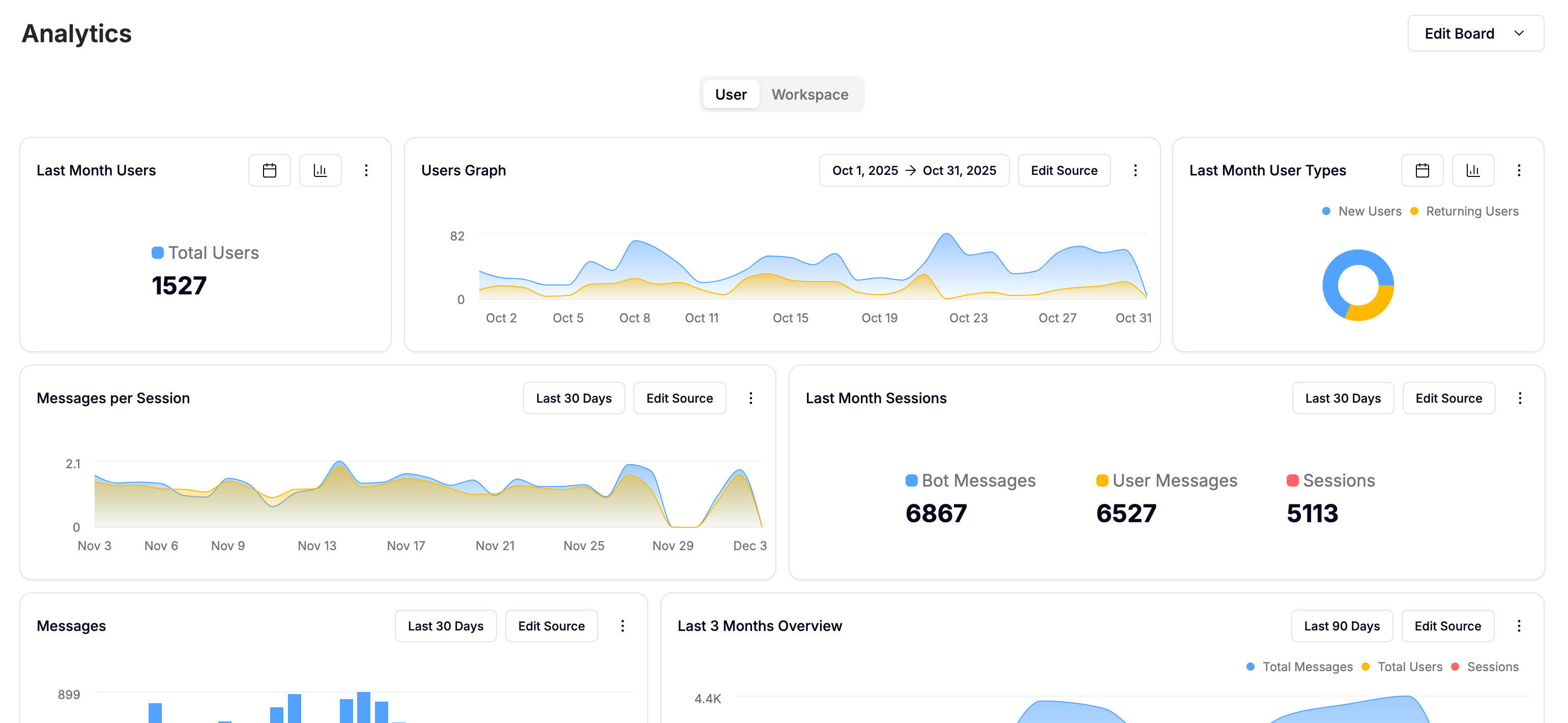 Analytics